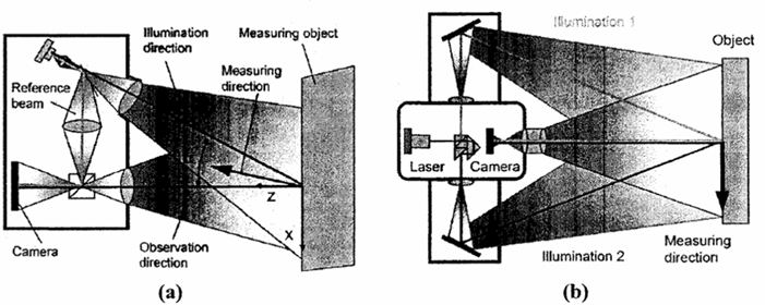 Shearography Setup