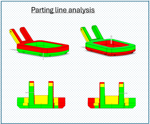 Parting Line Technical Analysis