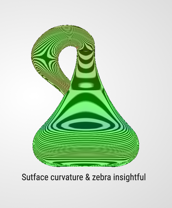 Process and Continuity Analysis